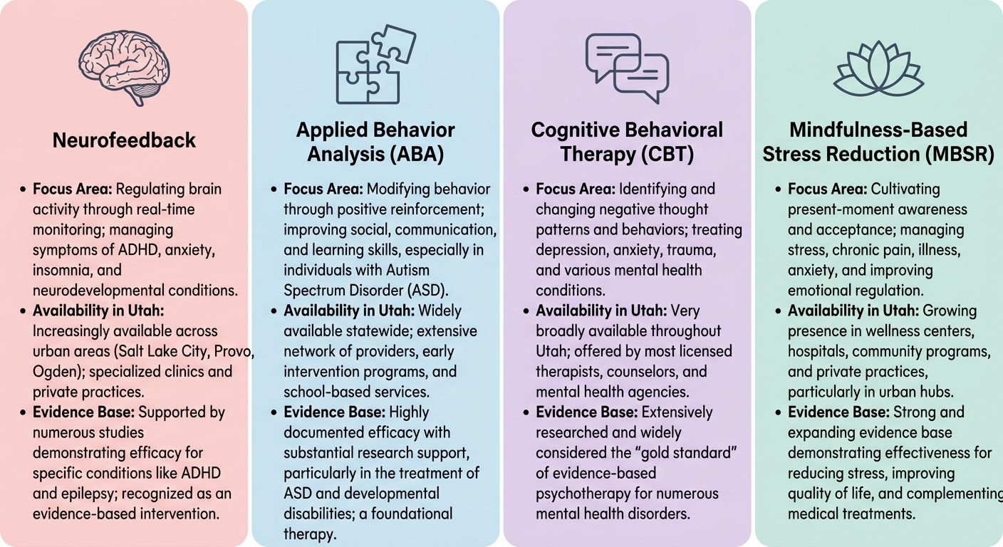 Comparison of holistic therapy modalities including Neurofeedback, ABA, CBT, and MBSR with focus areas and availability in Utah